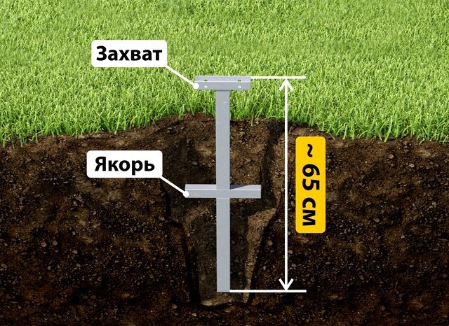 Купить якорные сваи для теплицы от производителя - лучшая цена в Волгодонске от 2540 руб